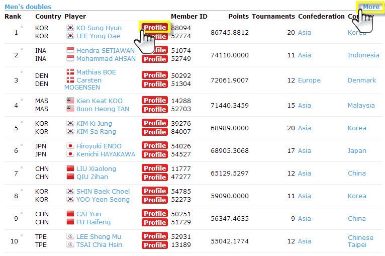BWF World rankings and Points Calculation VICTOR Badminton Thailand